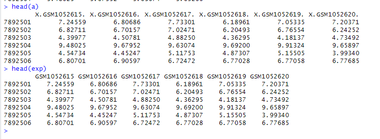Comparison of data across different groups, visualizing variations and statistical differences for bioinformatics analysis