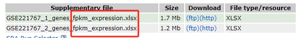 GEO dataset FPKM matrix showing normalized gene expression values across multiple samples, used for RNA-Seq analysis and bioinformatics research