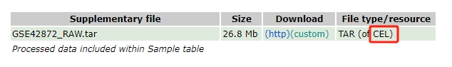 GEO Series (GSE) dataset example displaying gene expression data, including sample metadata, experimental conditions, and normalized expression values for bioinformatics analysis