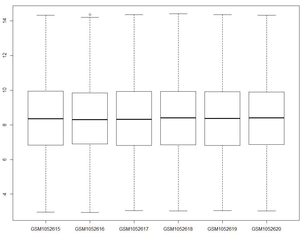 boxplot